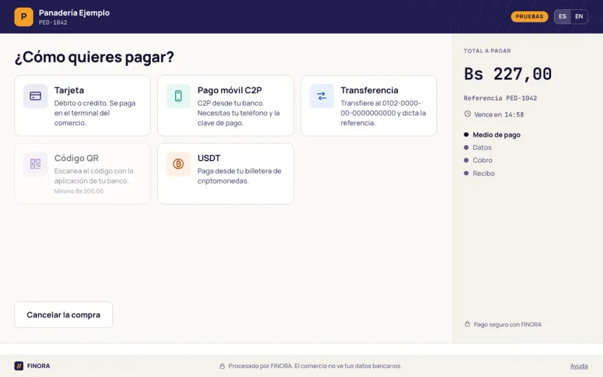 Página de pago de FINORA en modo de pruebas para Panadería Ejemplo: tarjetas de Tarjeta, Pago móvil C2P, Transferencia, Código QR atenuado por monto mínimo y USDT; a la derecha el total Bs 227,00, la referencia PED-1042 y la cuenta regresiva