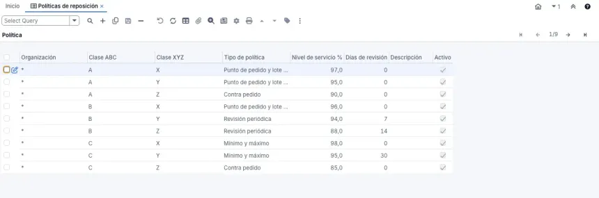 Ventana Políticas de reposición con nueve filas, una por combinación de clase ABC y XYZ, con su tipo de política, su nivel de servicio (de 85 % a 98 %) y sus días de revisión