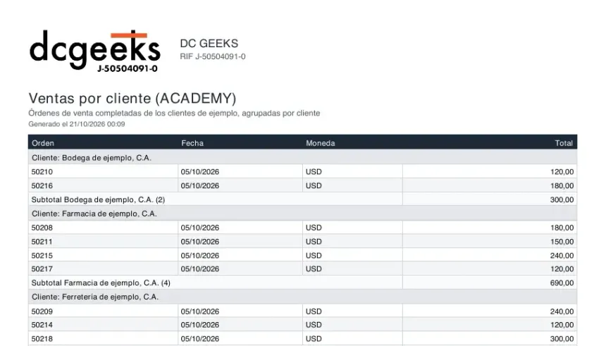 Primera página de un reporte en PDF: logo y RIF de DC GEEKS, título Ventas por cliente (ACADEMY), tabla con cabecera oscura, grupos por cliente de ejemplo y subtotales