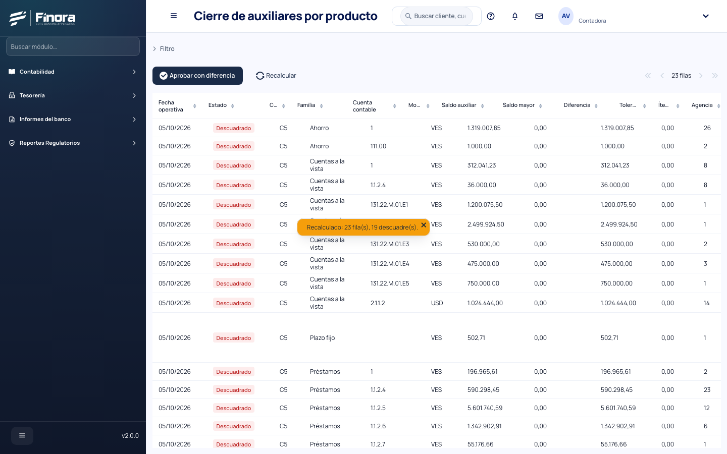 Cierre de auxiliares por fecha, producto, cuenta y moneda