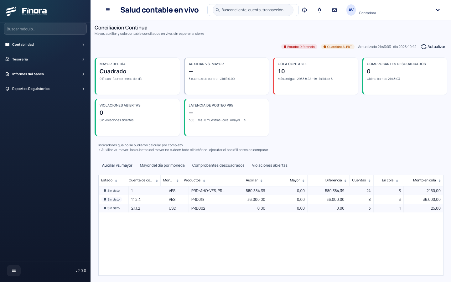Tablero de salud contable en vivo con sus seis indicadores y semáforos