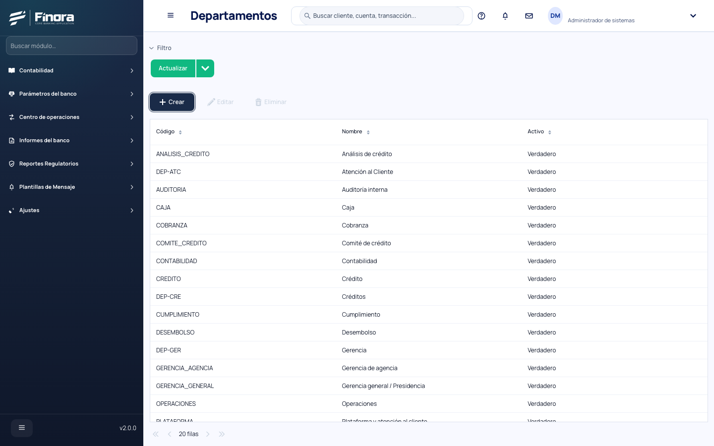 Lista de departamentos del banco con sus paquetes de roles
