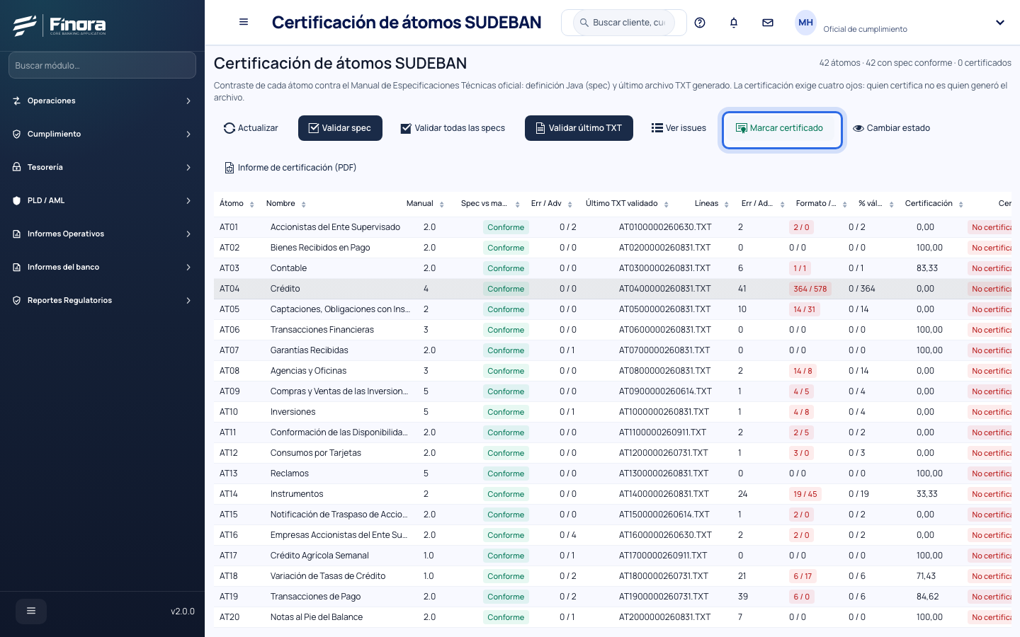 Certificación de un átomo por una segunda persona