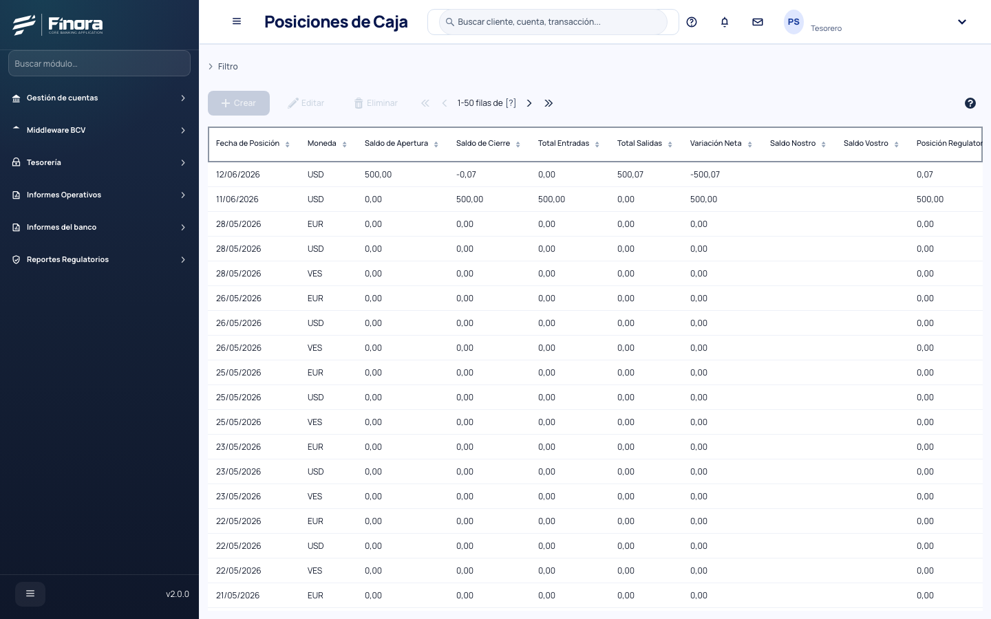 Posiciones de caja por moneda